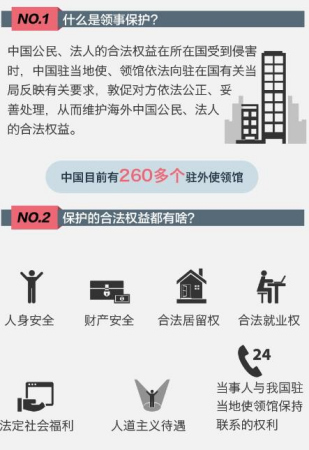 領(lǐng)事保護的基本概念 領(lǐng)事保護的基本概念