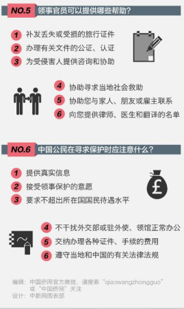 領(lǐng)事保護的基本概念 領(lǐng)事保護的基本概念