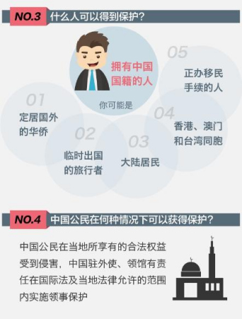 領(lǐng)事保護的基本概念 領(lǐng)事保護的基本概念