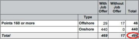 10月12日數(shù)據(jù)(新西蘭《中文先驅報》圖片)