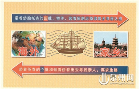 橋批為華裔尋“根”提供重要史料線(xiàn)索