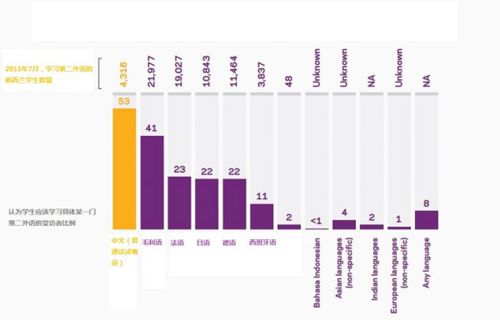 (圖片來源：新西蘭先驅(qū)報(bào)中文網(wǎng)援引亞洲基金會報(bào)告)