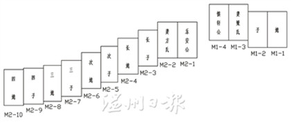 樂(lè)清峽門(mén)村趙氏家族合葬墓平面圖。