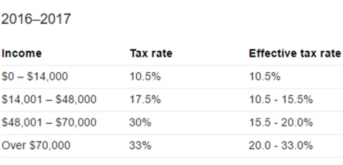 (新西蘭天維網(wǎng)) (新西蘭天維網(wǎng))