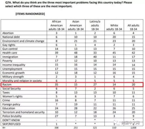 調(diào)查報(bào)告由芝加哥大學(xué)所屬的GenForward組織發(fā)布 調(diào)查報(bào)告由芝加哥大學(xué)所屬的GenForward組織發(fā)布