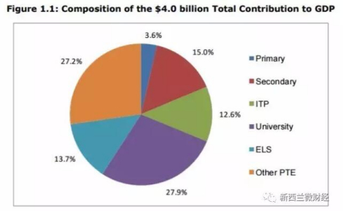 （新西蘭天維網(wǎng)）