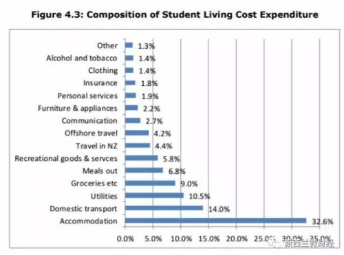 （新西蘭天維網(wǎng)）