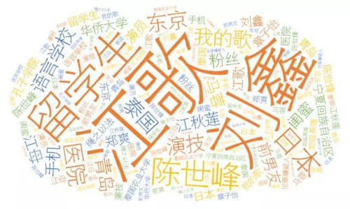 案件相關(guān)報(bào)道熱詞(數(shù)據(jù)來(lái)源:今日頭條) 案件相關(guān)報(bào)道熱詞(數(shù)據(jù)來(lái)源:今日頭條)