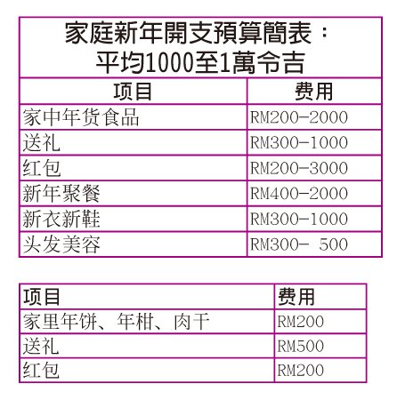 （馬來西亞《中國報》）