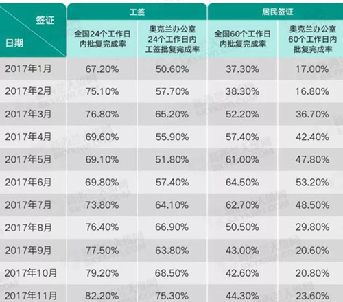 (新西蘭天維網(wǎng)微信公眾號 資料圖) (新西蘭天維網(wǎng)微信公眾號 資料圖)