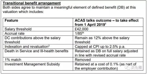 過渡性福利包括工資門檻設定為42000鎊等。(英倫圈截圖自UCU)