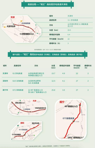 自駕熱門景區(qū)均為傍水景區(qū) 自駕熱門景區(qū)均為傍水景區(qū)