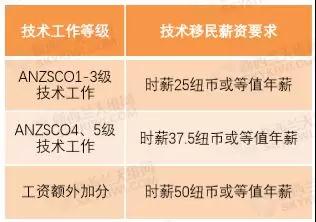 (新西蘭天維網(wǎng)微信公眾號(hào)) (新西蘭天維網(wǎng)微信公眾號(hào))