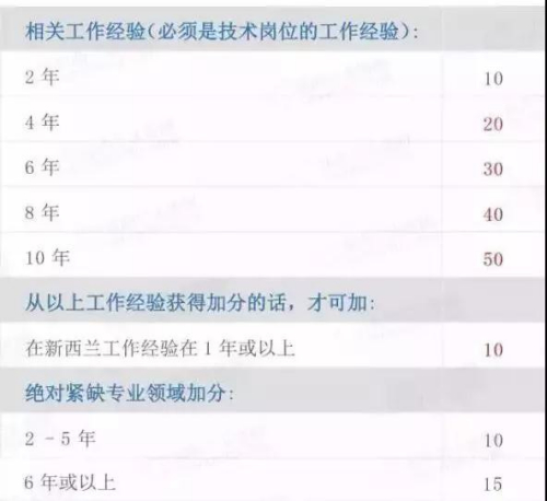 (新西蘭天維網(wǎng)微信公眾號(hào)) (新西蘭天維網(wǎng)微信公眾號(hào))