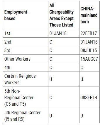 職業(yè)移民類綠卡批準(zhǔn)排期 職業(yè)移民類綠卡批準(zhǔn)排期