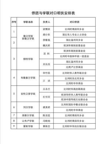 圖片來源:中國駐比利時(shí)大使館網(wǎng)站 圖片來源:中國駐比利時(shí)大使館網(wǎng)站