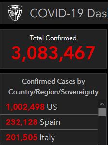 據(jù)約翰斯·霍普金斯大學(xué)實(shí)時數(shù)據(jù)，截至北京時間4月29日1時30分，美國累計確診病例超100萬例。