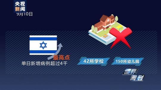 世界周刊丨全球迎來(lái)特殊開(kāi)學(xué)季 小朋友們?nèi)绾巍皳肀А毙聦W(xué)期？