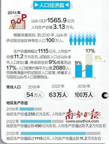 人口經(jīng)濟(jì)篇