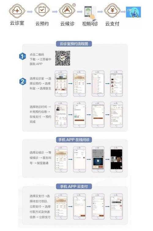 中國僑網(wǎng)云門診使用攻略