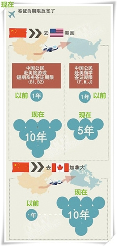 中國僑網(wǎng)王夢婷制圖