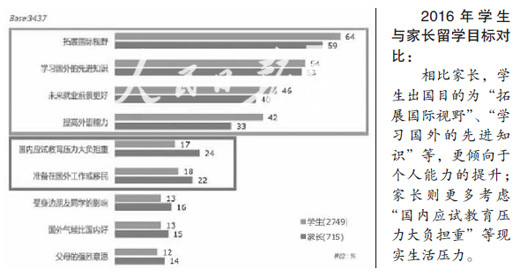 (北京新東方前途出國(guó)咨詢有限公司供圖)