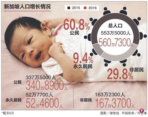 (新加坡《聯(lián)合早報(bào)》)