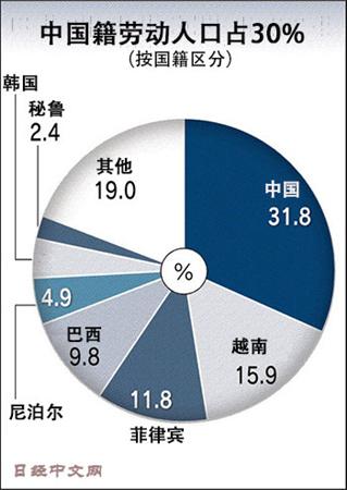 中國僑網(wǎng)(日經(jīng)中文網(wǎng))
