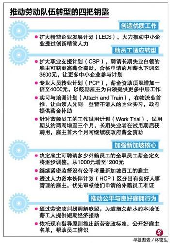 中國僑網(新加坡《聯合早報》)