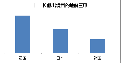 (央廣網(wǎng)援引攜程網(wǎng)數(shù)據(jù))