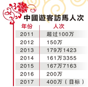 中國(guó)僑網(wǎng)(馬來(lái)西亞《星洲日?qǐng)?bào)》)