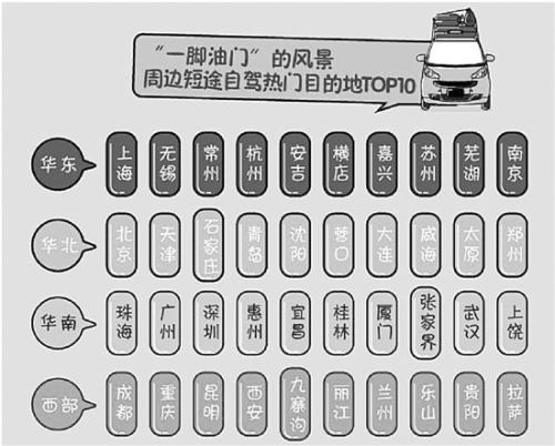 中國僑網(wǎng)途牛旅游五一小長假周邊自駕游數(shù)據(jù)