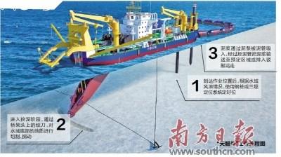 中國僑網(wǎng)天鯤號(資料圖)