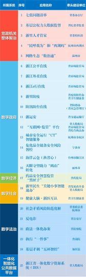 中國僑網(wǎng)第一批“最佳應用”名單 浙江省委改革辦 供圖