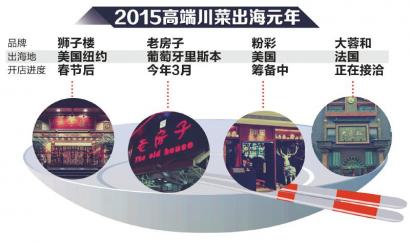 中國僑網(wǎng)(劉逸興 制圖)