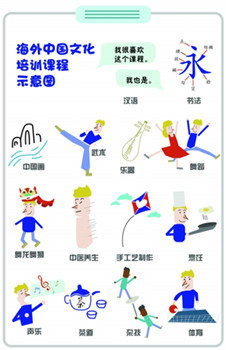 中國僑網(wǎng)(王子維 圖)